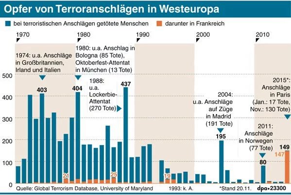 Terror live